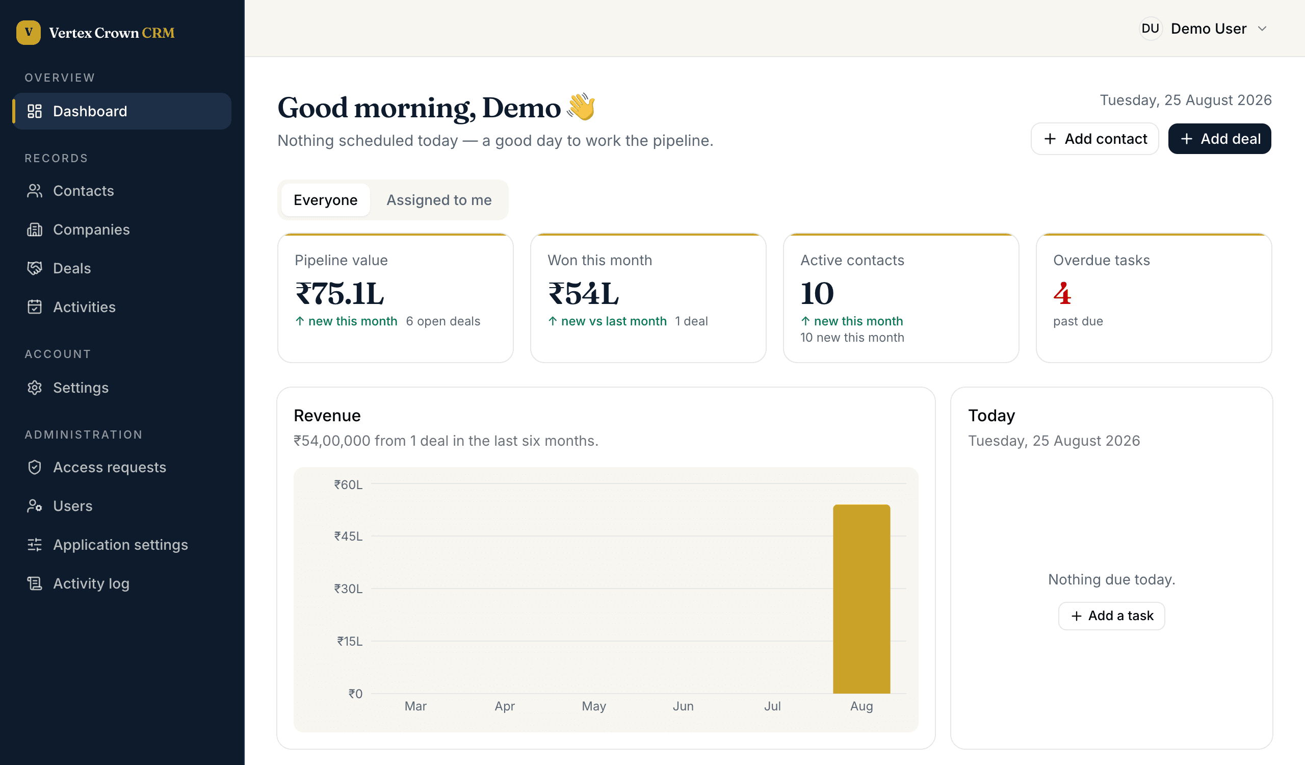 The Vertex Crown CRM dashboard, showing pipeline value, revenue won this month, active contacts and overdue tasks, above a six-month revenue chart and the day's tasks.